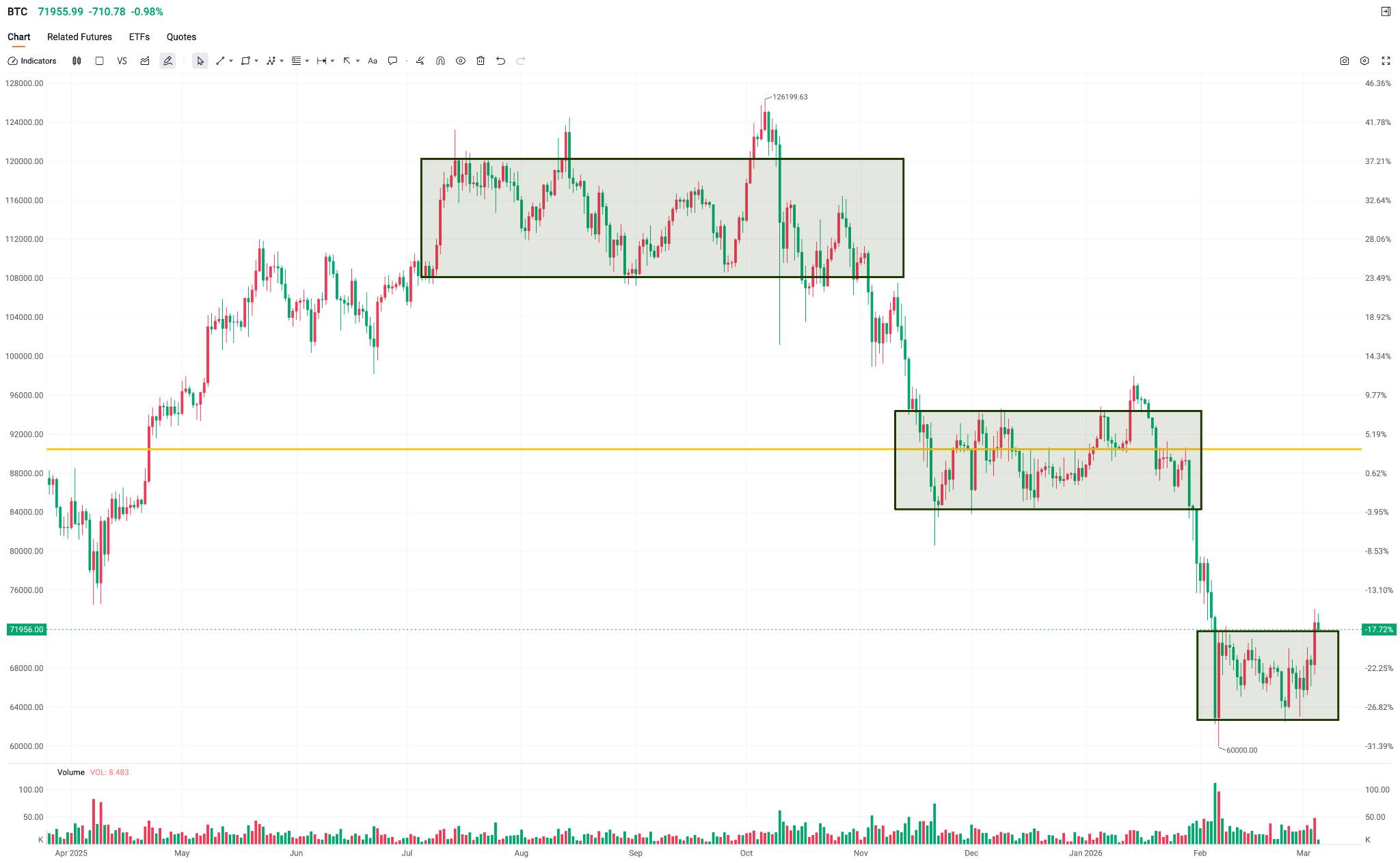 BTC-Price-0305-5d8d6a4c05a34956a78c6a209f62f9b9