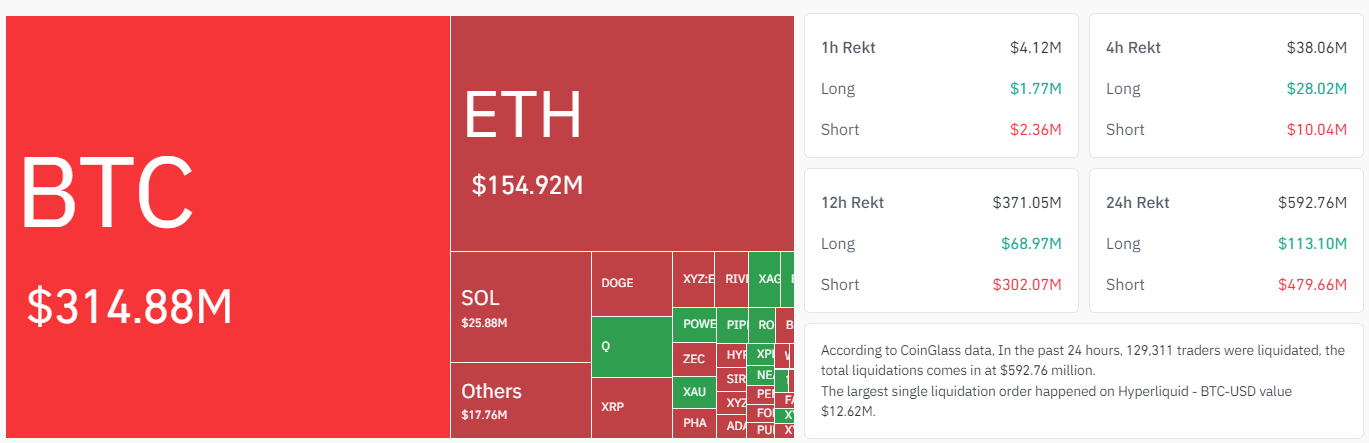 Crypto-liquidation-Long-short-b0f98951dfd0420a938a28809011cee1