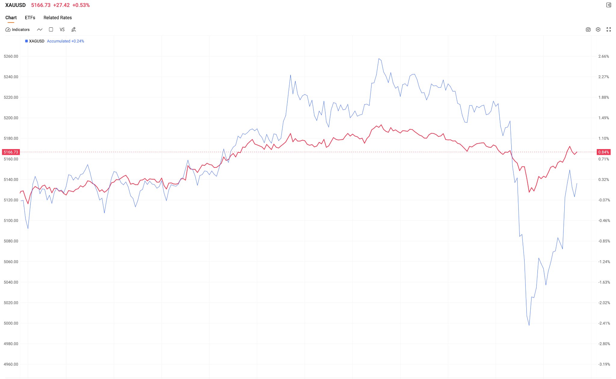 Gold-Silver-0305-a2591f7313ef495597dcf12c8a6ac996