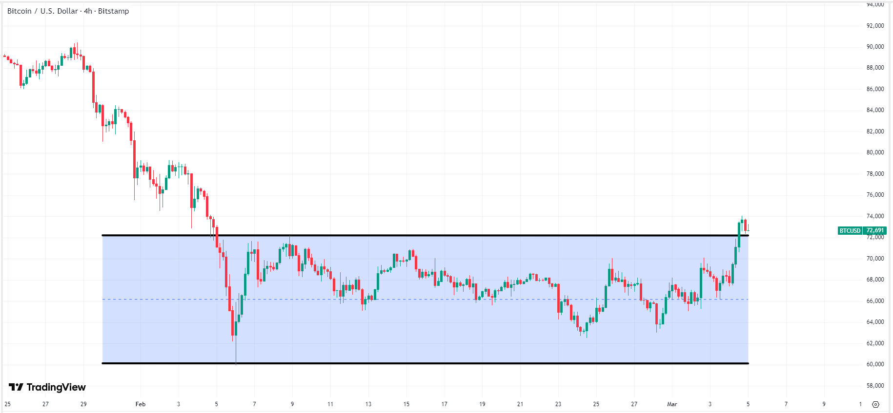 bitcoin-btc-price-cd188530c84a4eb2bc6a416571906645