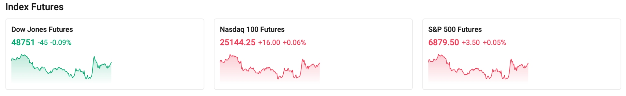 index-futures-0305-1515d76c18ed4ec39c4c2b8f63aa6dcf