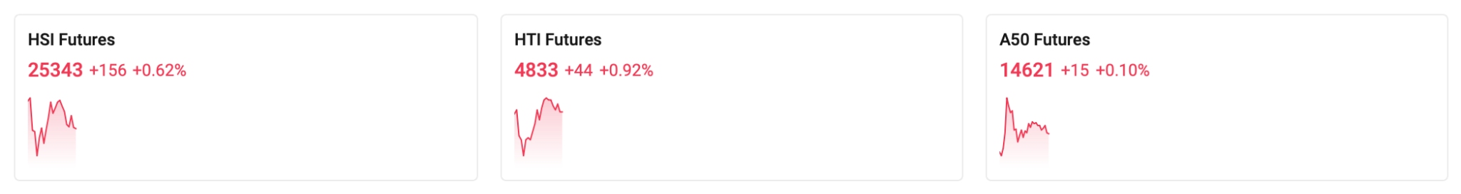 index-futures-china-0305-77956a080832410496b67cff4082f7ec