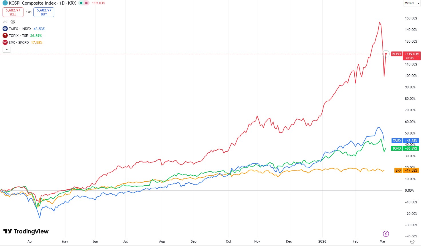 kospi-9052c5b7cb20446b80ff7f557f5cc1c4