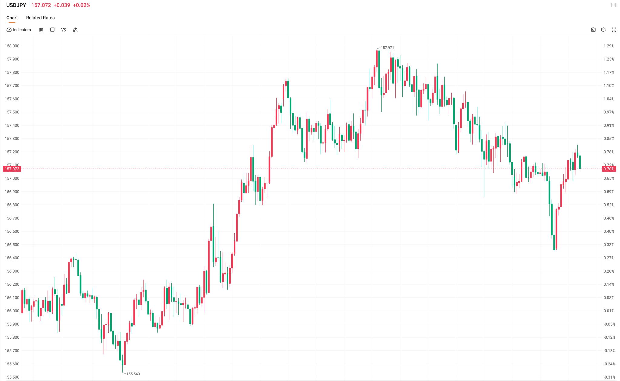 usdjpy-b804f2f3c1d441638ad148fdb785e10e