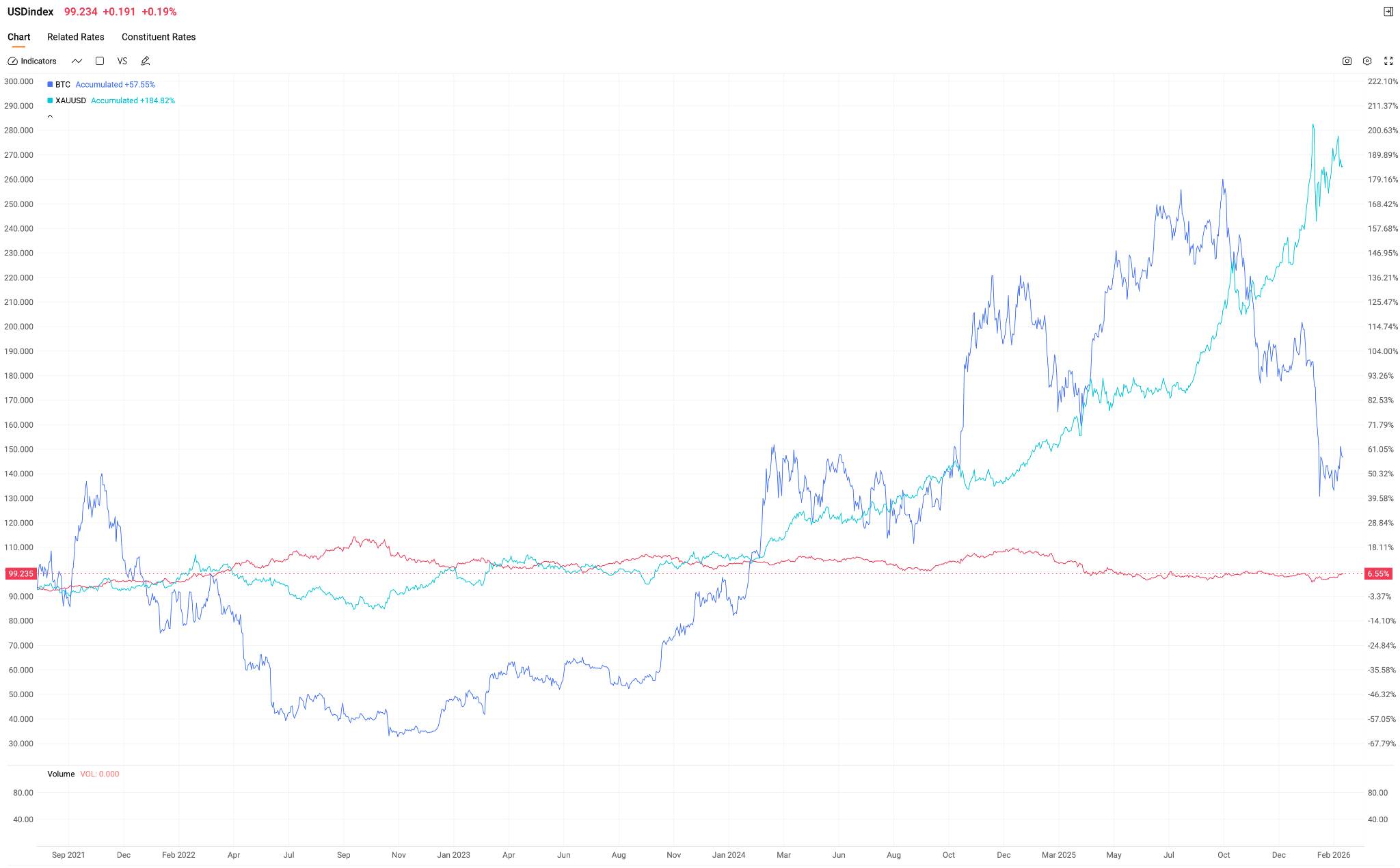 BTC-DOLLAR-XAUUSD-68964ff38c984f2da7d940fe4d693094