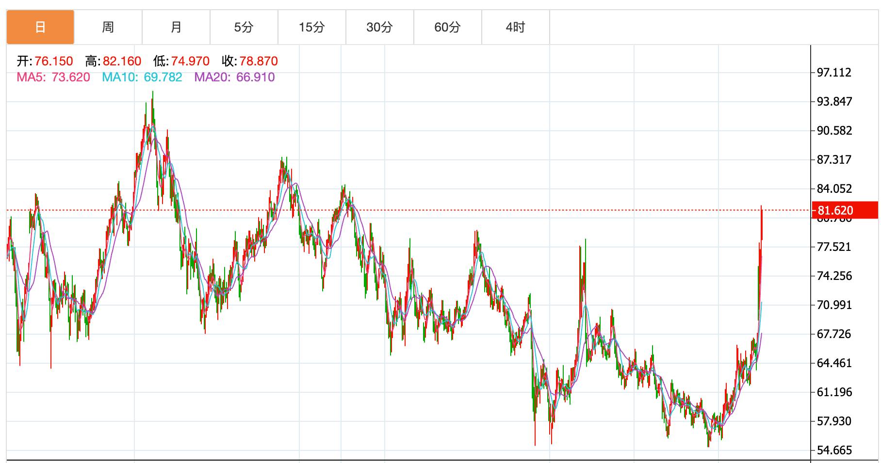 OIL-0306-c9074d6d13334277b45a264691f4bfe6