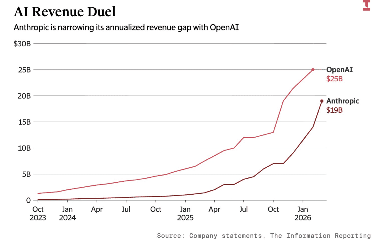 ai-model-revenue