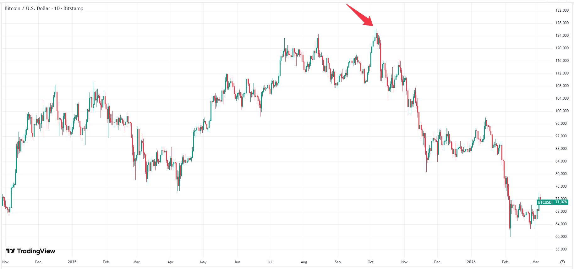 bitcoin-btc-price-ed88dfef455248328f28ec4fc69c256b