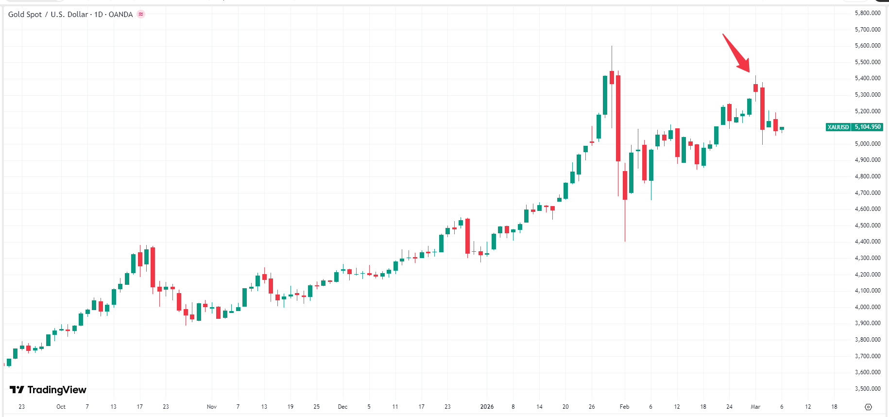 gold-xau-price-d39d32780e5a42d4a696bd7597990267