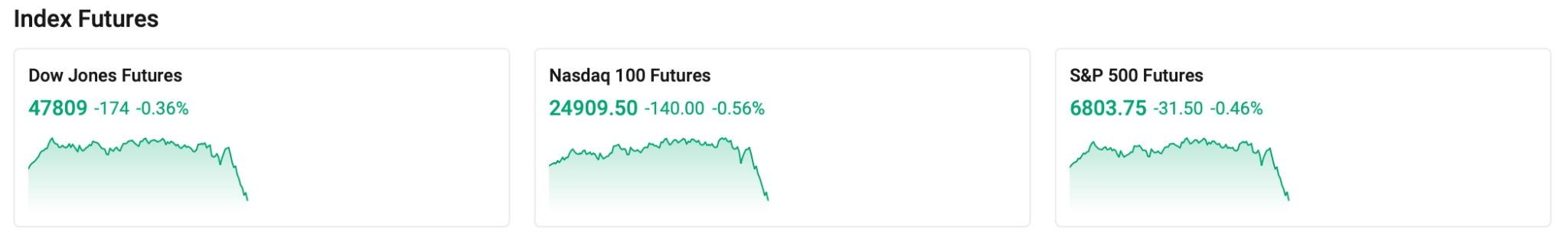 index-futures-0306-b63d03cf4c424624a35c6925fa47803b