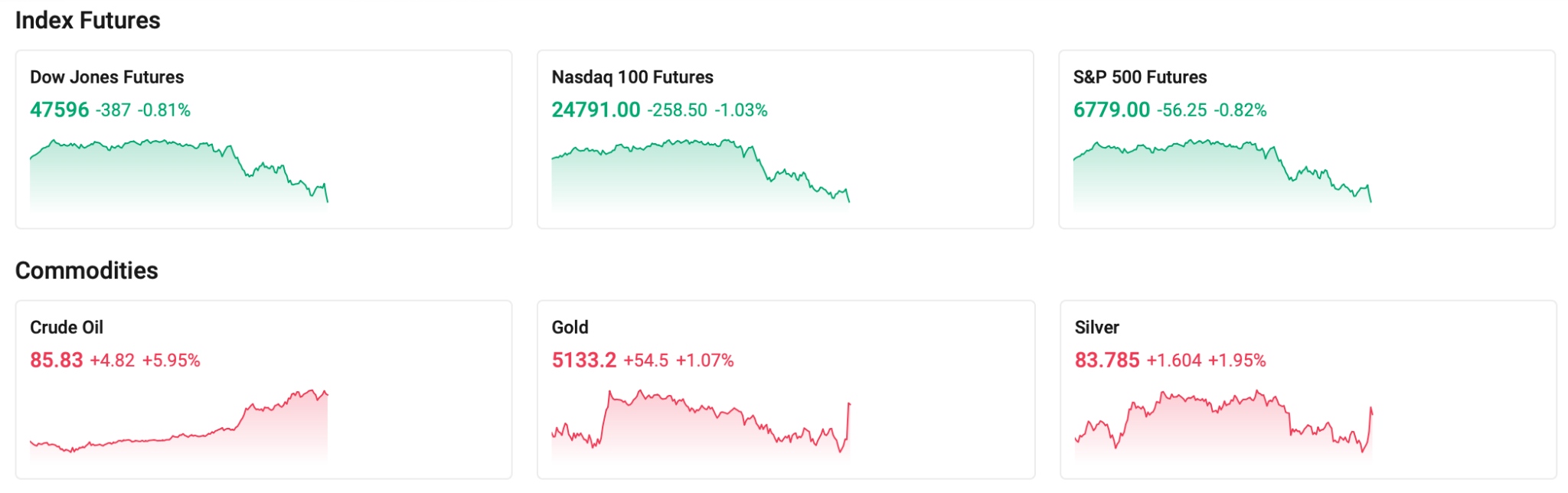index-futures-xauusd-xagusd-0306-91370f58cef94027ac51f450fbe379af