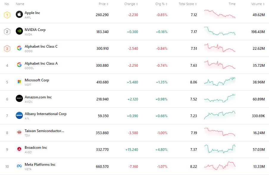 nvda-tsla-tsm-apple-goog-amzn-msft-2a7ef2138ae64d1882ae1564f8f3dd86