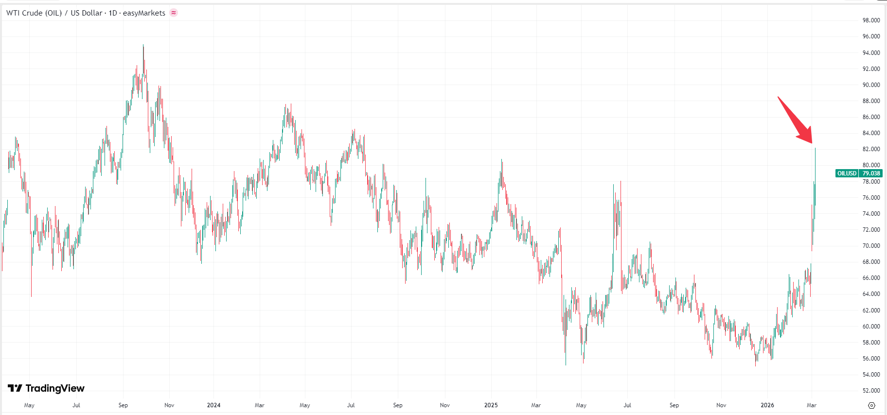 oil-usd-f49b73933ffc40f988b48410adaf45a8