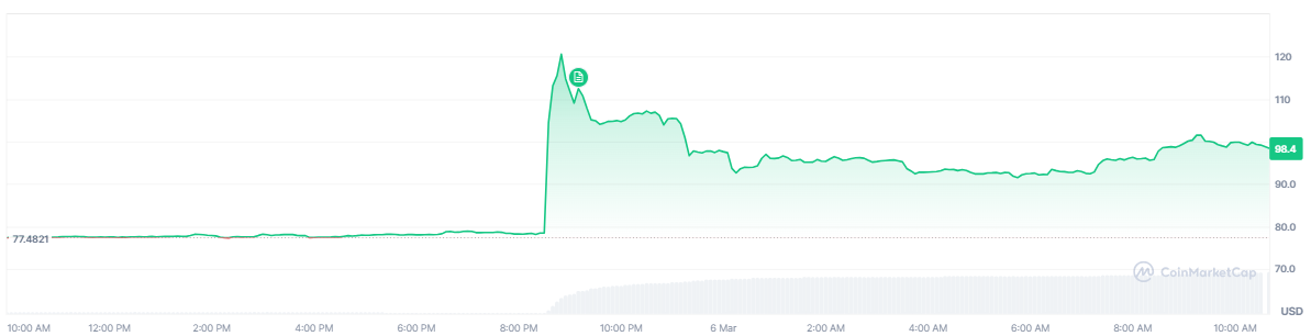 okx-okb-price-8e47fe5830a84ee1af7c9bf7c16ad360