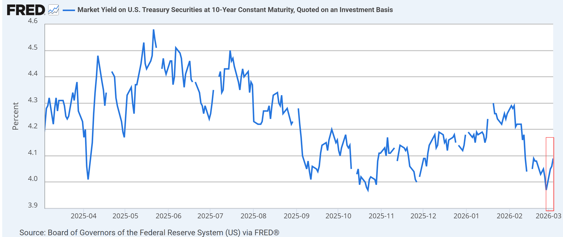us-treasury_optimized_150-3678f4ef3dfb4eab9bad6ac4b871a133