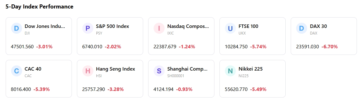 5-day-index-833d9b6d4c8848d68255da081a86728b