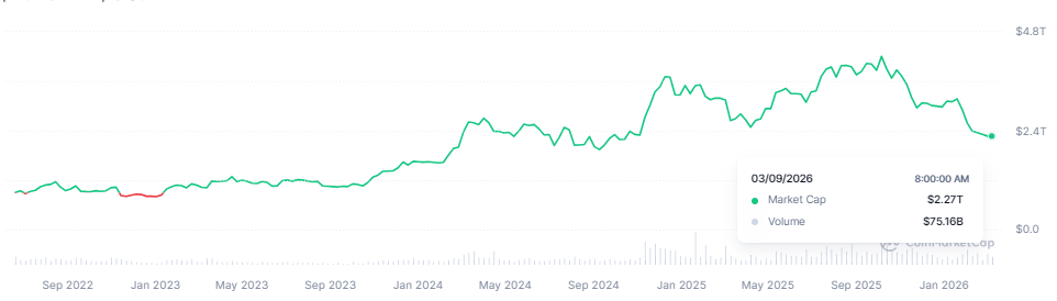 Crypto-marketcap-7e2434c57c854dc4a5e313a62d2781c2