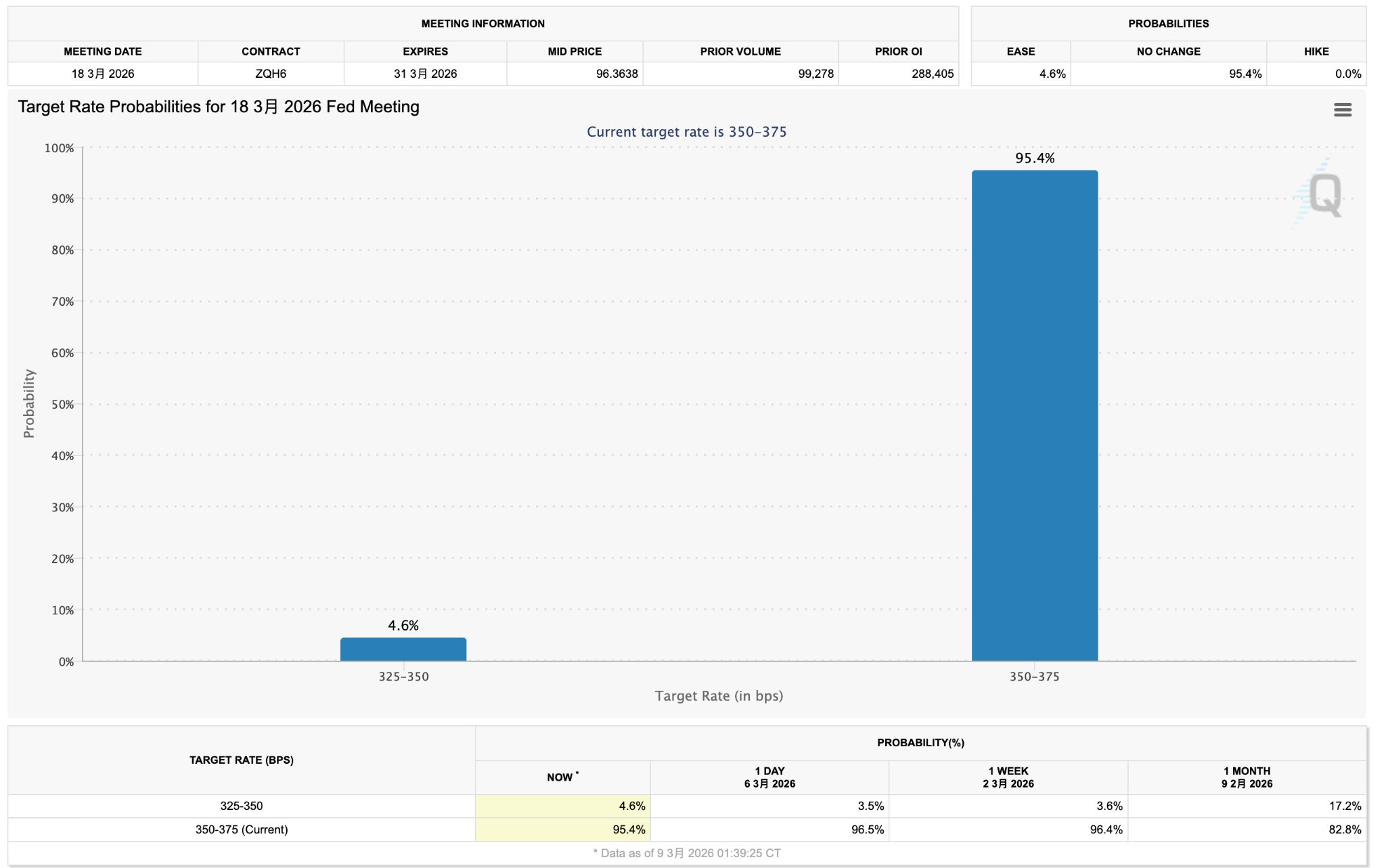 FED-rate-cme-c1ab91c40d6e4a1892530de564db5869