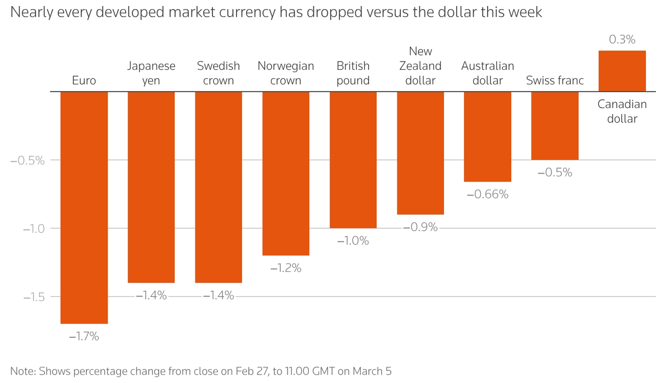 FOREX-USD-cdc33e8161164581a1e6a24c5b547e56