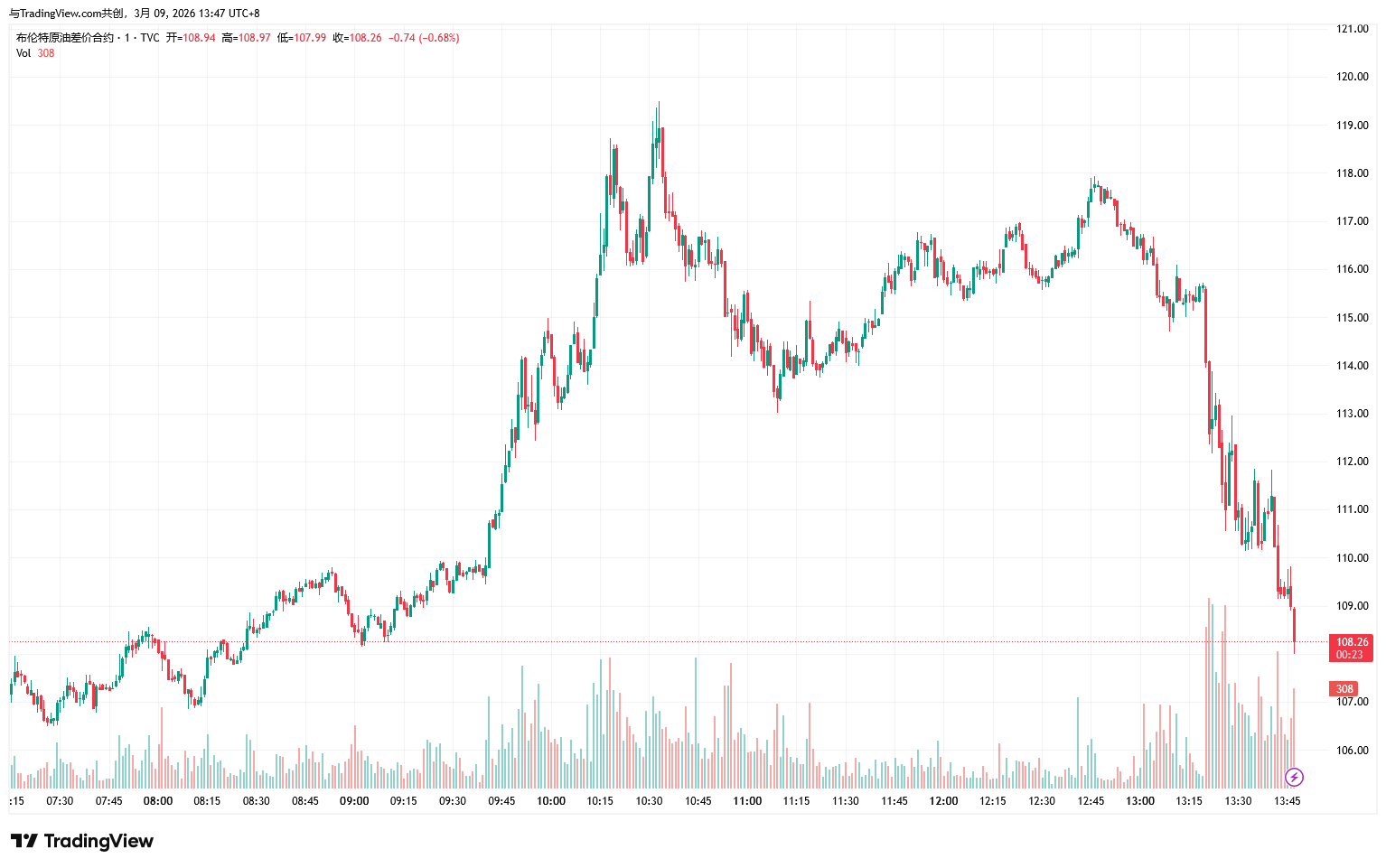 UKOIL_2026-03-09_13-47-42-64040e4de17c423aa429efa96deb0529
