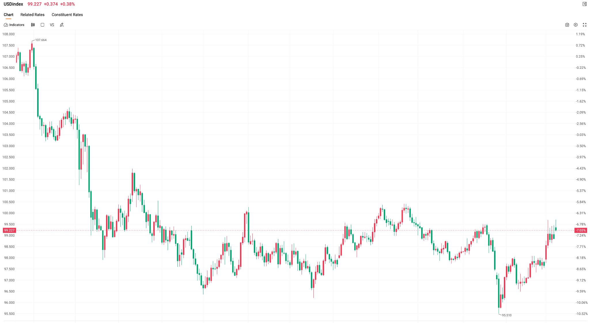 USD-INDEX-d71f00e36c5b4386b20bc61b09bbcd1f