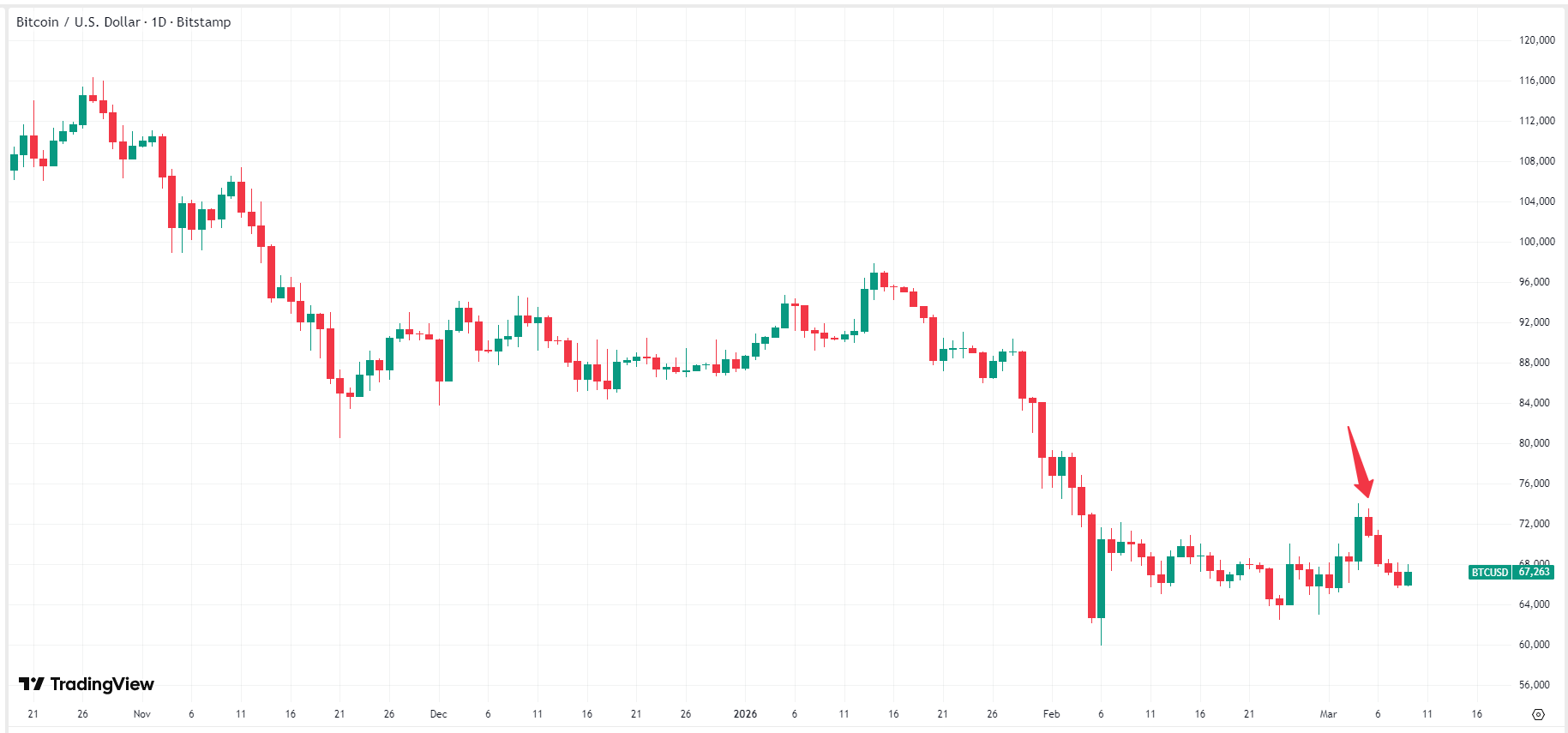 bitcoin-btc-price-5902d2677a3c457abf662eac5eeae09c