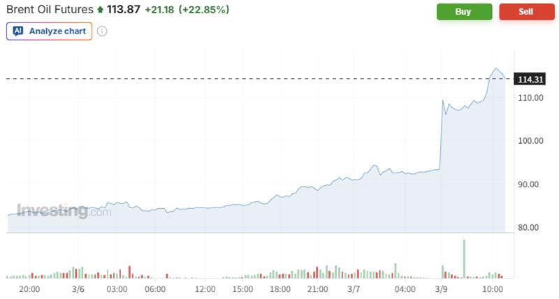 brent-2cb7c210a0fc425798629abd1d77a454