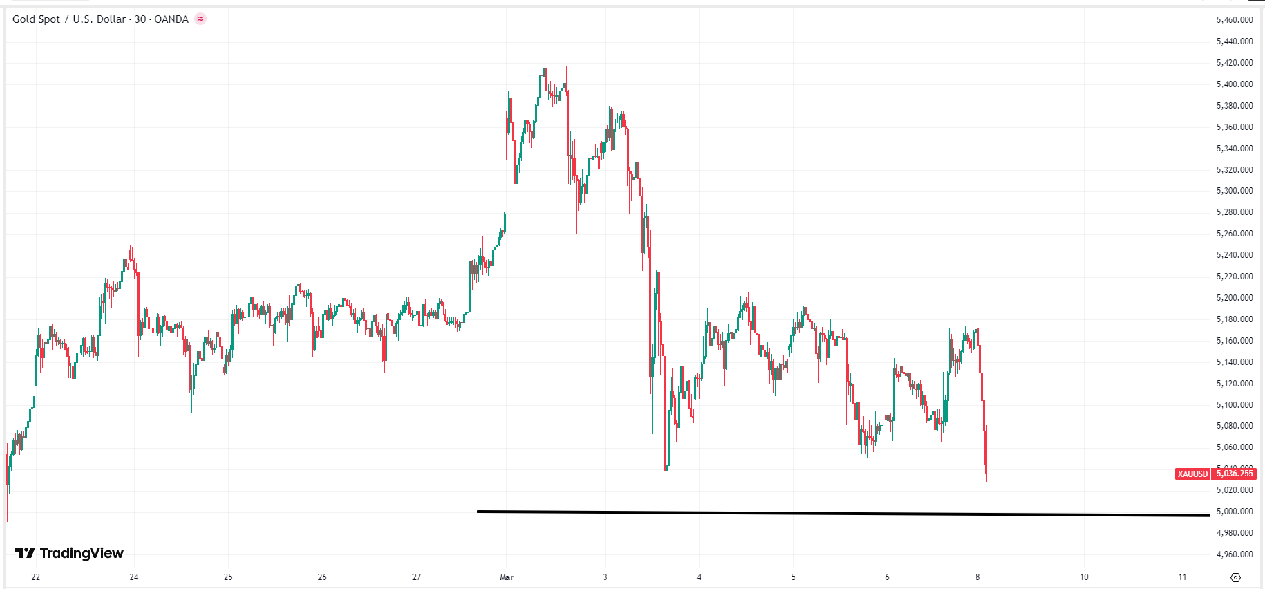 gold-xau-price-9b45a0d3a87d4a16a8503b44aadd53d7