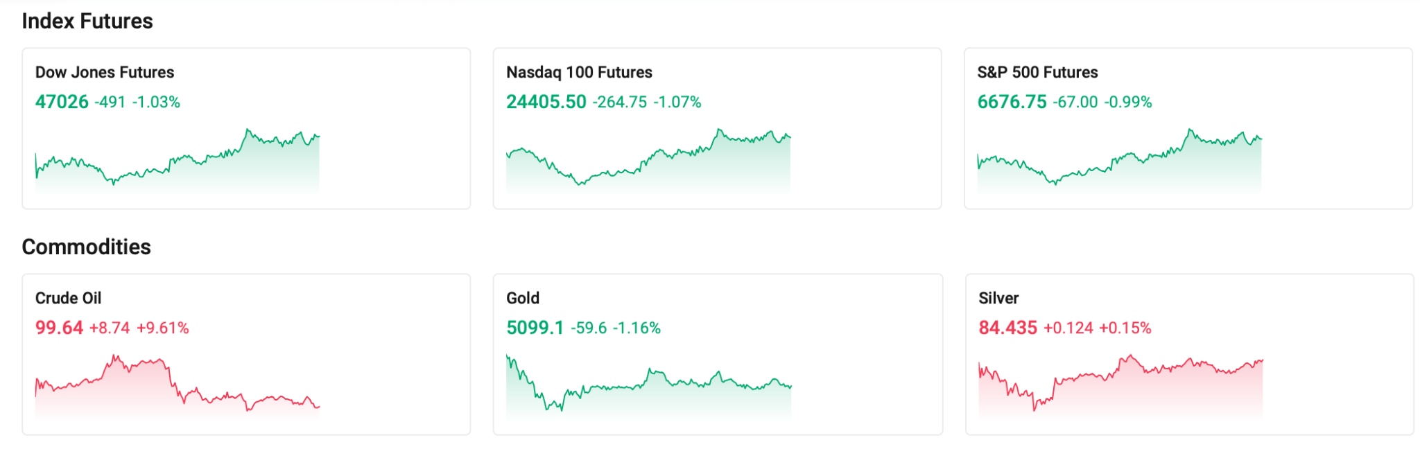 index-futures-0309-09f8190956464fc0bcba06aa5673ac7a