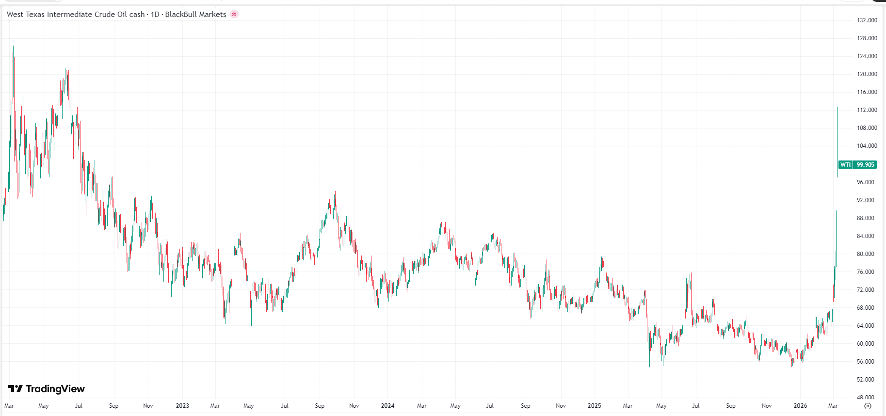 oil-wti-price-88f085f5653142b79f5722cb6e0ef858