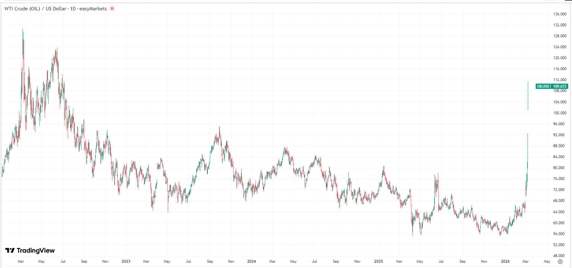 oil-wti-price-ae649ad0d9f9450eba36c9ec22b4120e