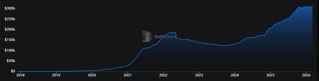 stablecoin-usdt-tvl-c83e43c06e2e4074aa164c33338fc110