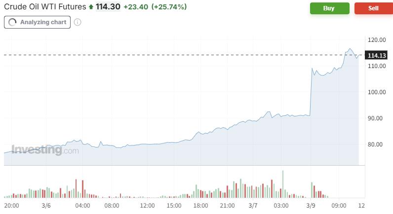 wti-e41dd3829a3d4dc1b46c79301b431f90