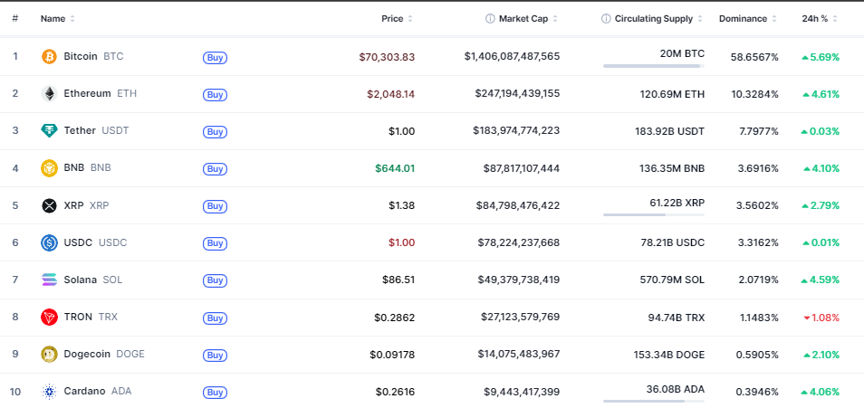Crypto-marketcap-top10-33346e1087d44384b83c486771d1f9de