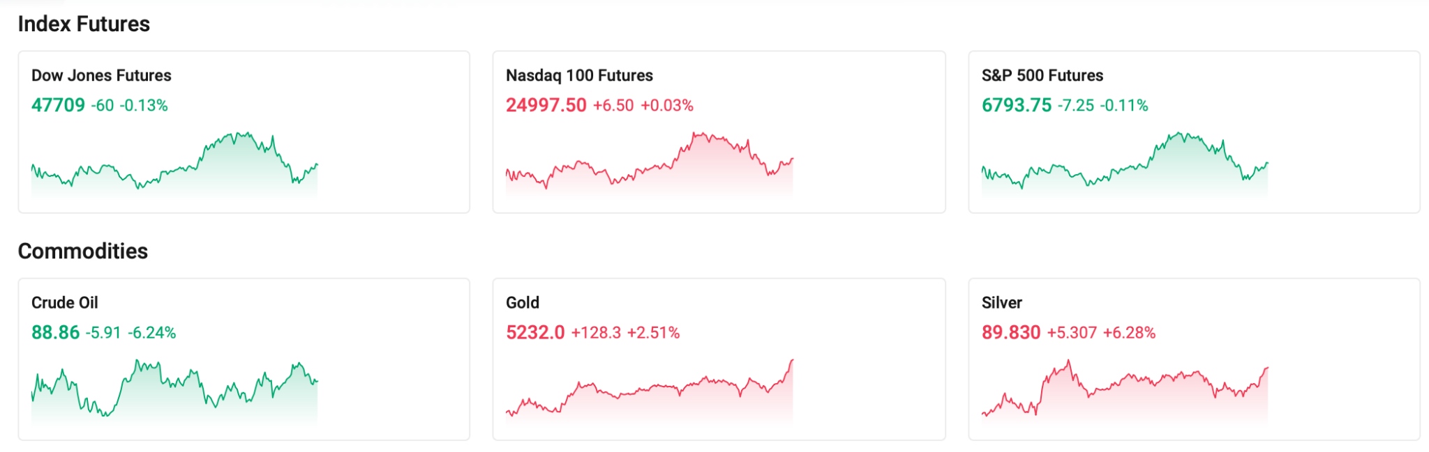 index-futures-0310-eb3253e62ac24c77bb824bd13c869caa