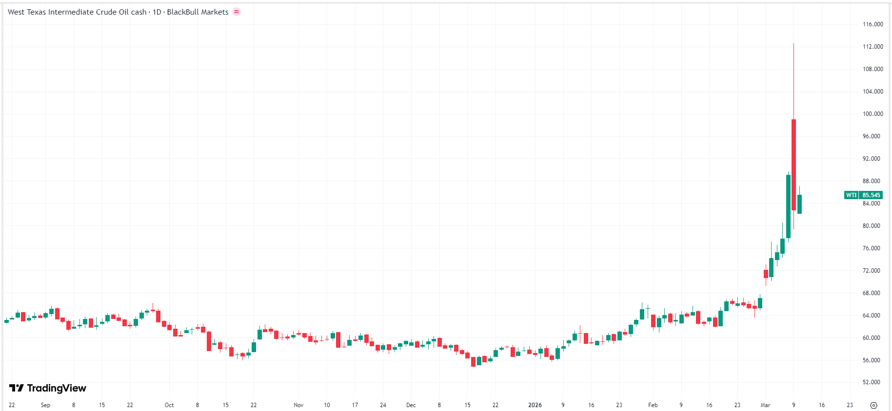 oil-wti-price-28c56344f3e04bd0a18b24466b6b4195