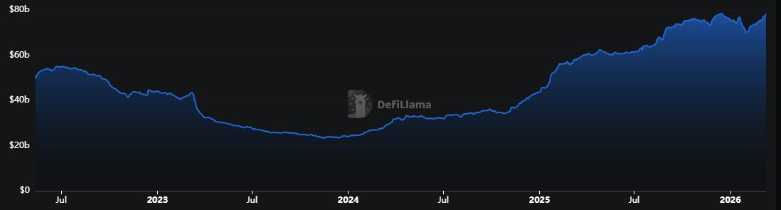 stablecoin-usdu-tvl-162375c3ee5c4f988fbcb5c9e49f63fe