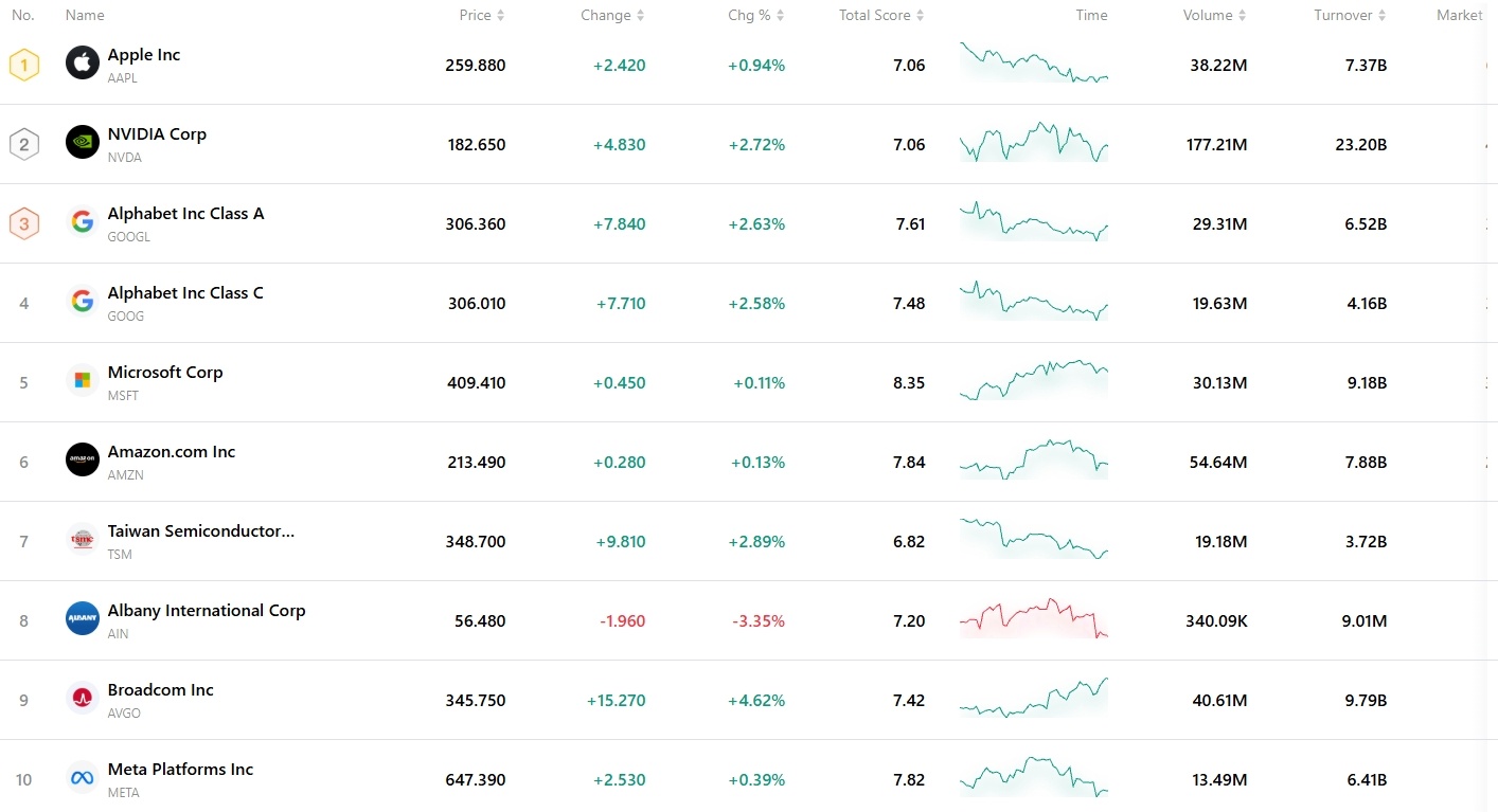 stock-top-10-91733565f294409dbc72548d150ae025