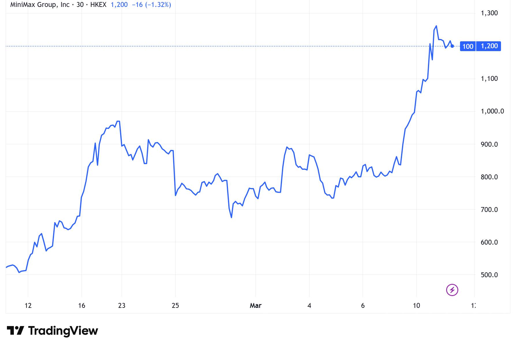 MINIMAX-0c2ce23124654ff897f104fc94ed416f