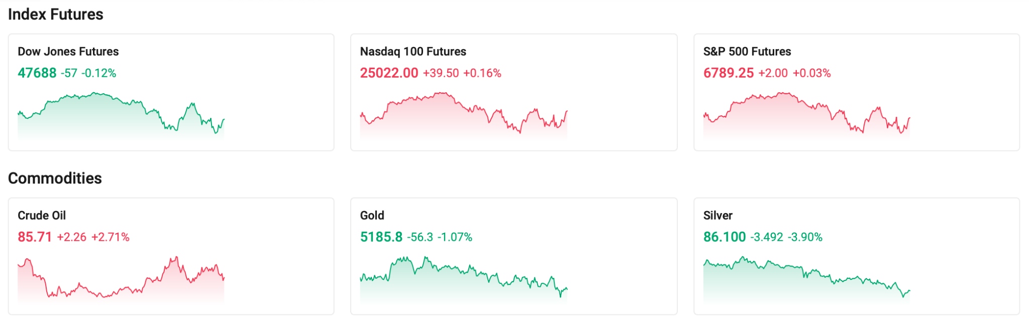 index-futures-xauusd-xagusd-0311-bff4d437434f475c990f3dff71913e02