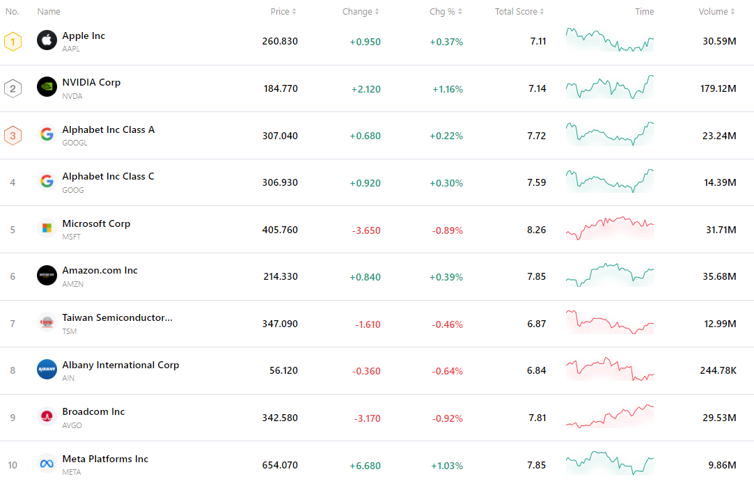 nvda-tsla-tsm-apple-goog-amzn-msft-6222fc25b4b944cdbf22c32f407d1b52