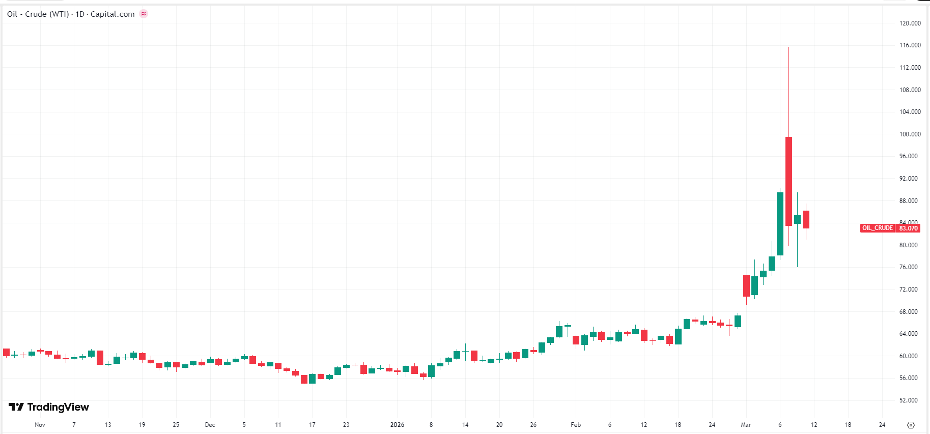 oil-wti-price-e982f51af10c47d3890c407ffa7577c0