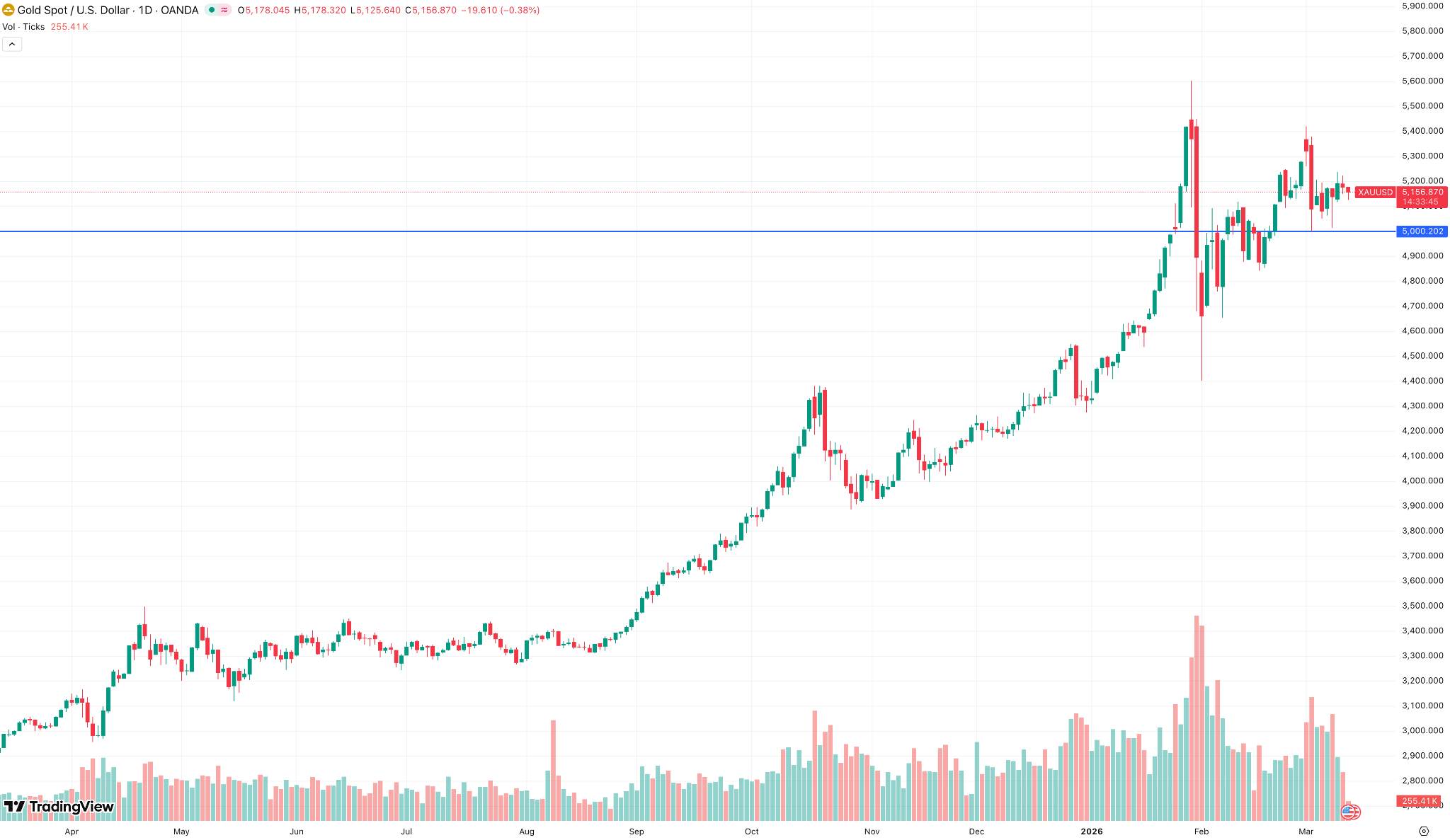 Gold-price-0312-53c2fd0e3865474ca8c0dce1efb3bab3
