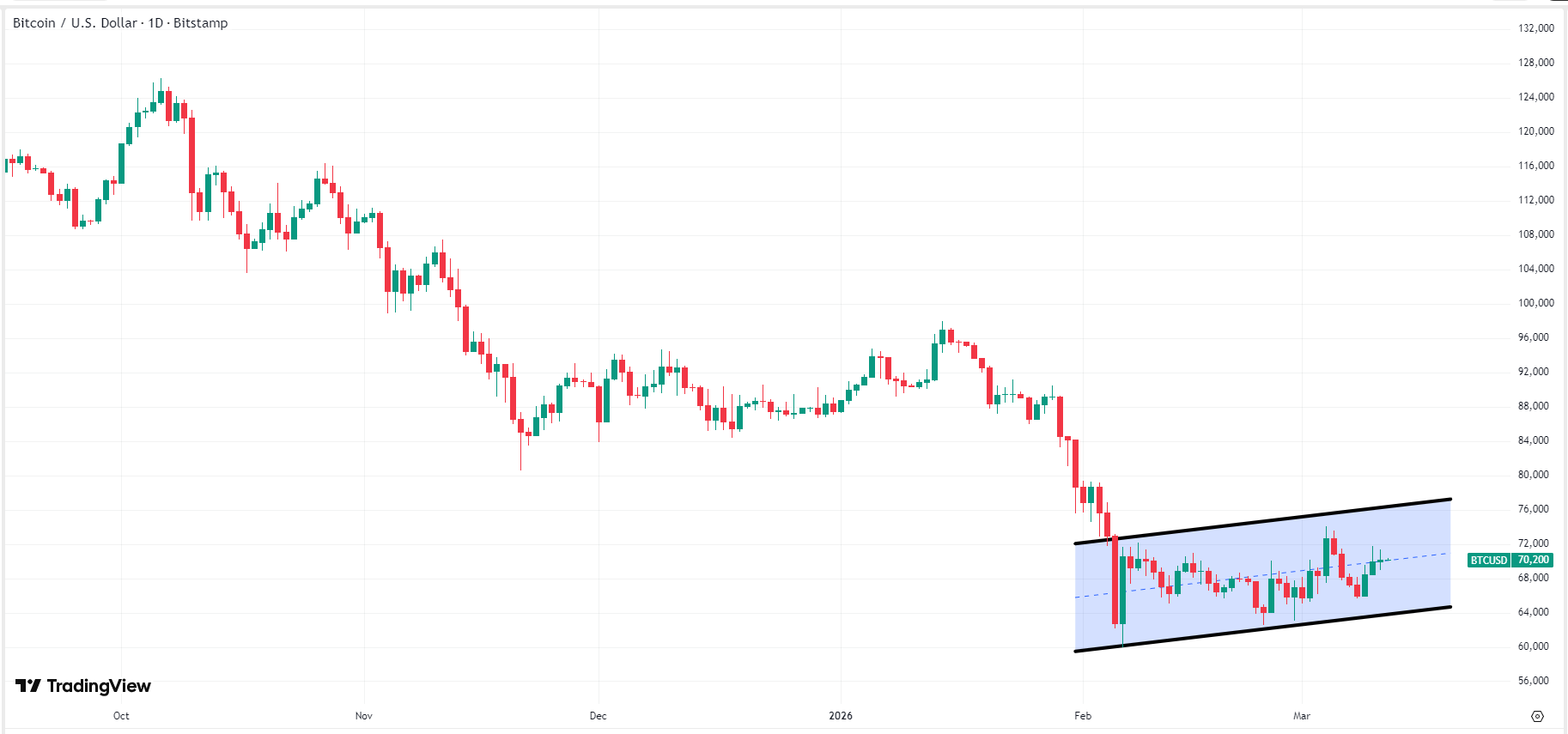 bitcoin-btc-price-b585857f9797497085ade7b1d4c1e2e7