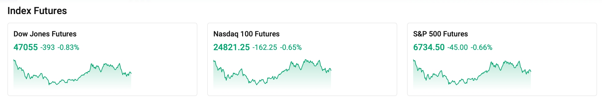 index-futures-0312-fdb9978b58544dc6b3d1815a53e3c67d
