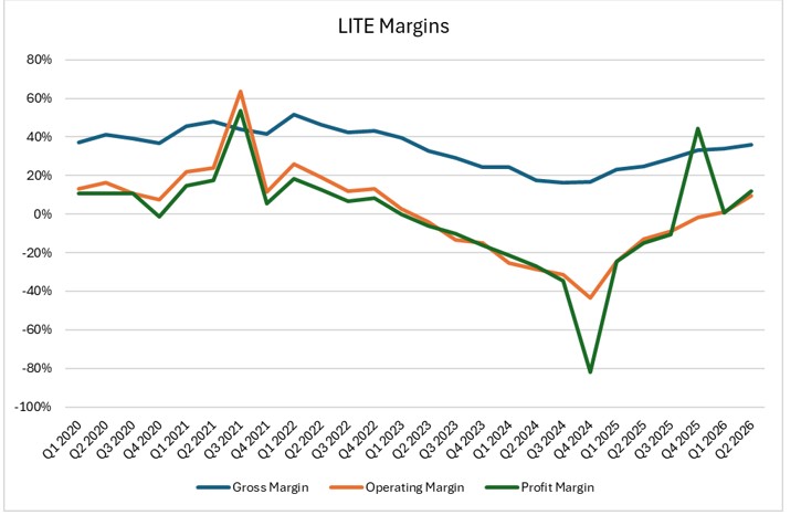 lite-margins