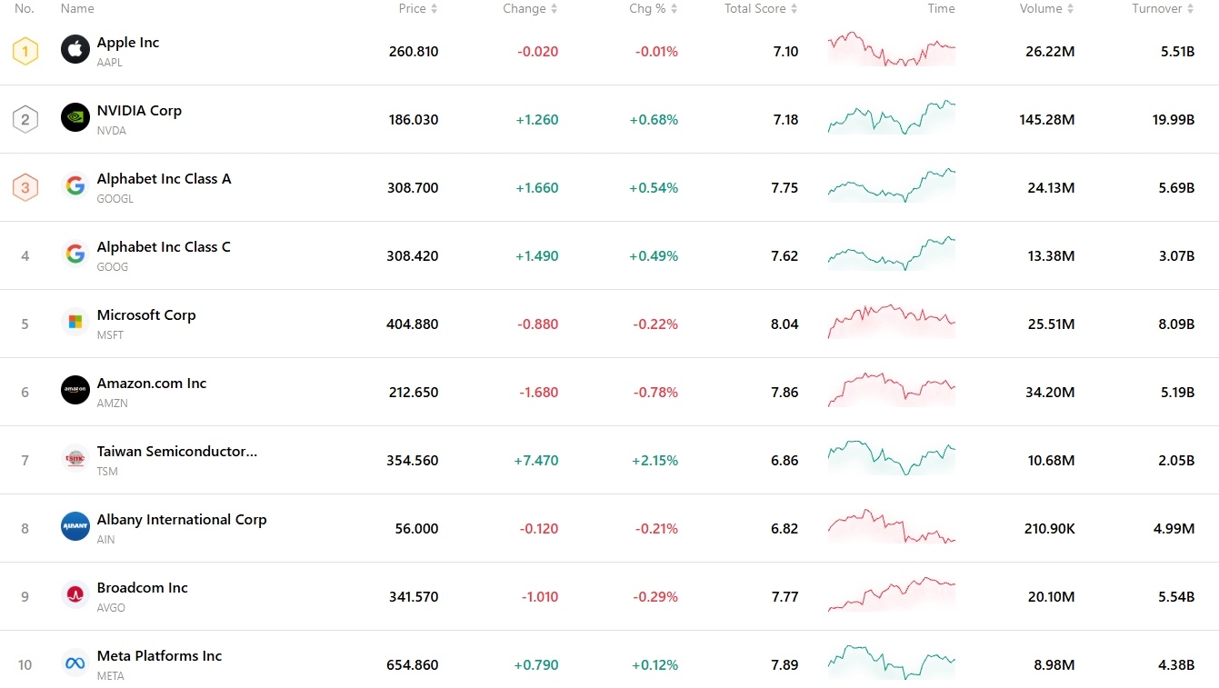 top-10-stocks-312-f81f3dbd3ee243fd922e9a4af8b78167