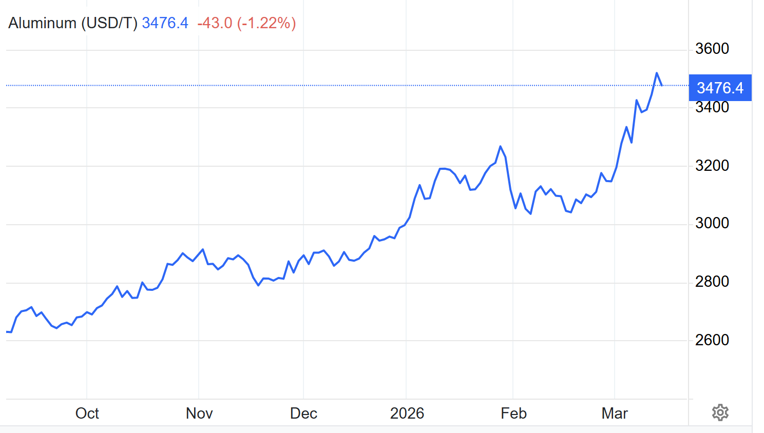 Aluminium-7cd634504ae548fdab9cfa553cdd5a19
