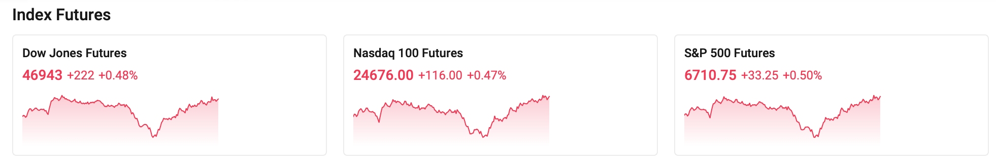 INDEX-FUTURES-0313-608c60e3a1734f8a80aaef2c32a4f8f6