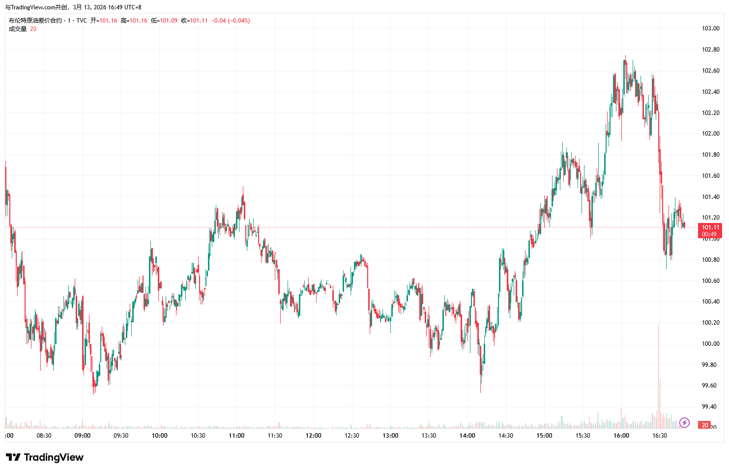 UKOIL_2026-03-13_16-49-13-ceef50b4e51948718f393431a5713b14